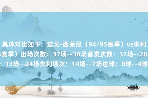具体对比如下：迭戈-西蒙尼（94/95赛季）vs朱利亚诺-西蒙尼（24/25赛季）出场次数：37场--36场首发次数：37场--28场胜场数：13场--24场失利场次：14场--7场进球：8球--4球黄牌数：10张--5张体育录像/图片