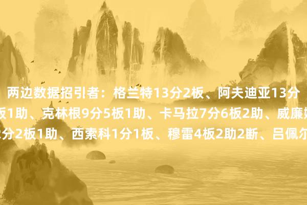 两边数据招引者：格兰特13分2板、阿夫迪亚13分1板4助、夏普12分1板1助、克林根9分5板1助、卡马拉7分6板2助、威廉姆斯4分2板、乐福2分2板1助、西索科1分1板、穆雷4板2助2断、吕佩尔3板独行侠：克莱14分1板、加福德8分2板2助、威廉姆斯8分2助、克里斯蒂7分1板1助、华盛顿6分5板2助、拉塞尔5分2板5助、马绍尔4分3板2断、西塞3分1板、弗拉格2分4板2助、马丁1板1助    体育赛事直播