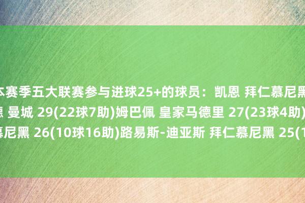 本赛季五大联赛参与进球25+的球员：凯恩 拜仁慕尼黑 35(30球5助)哈兰德 曼城 29(22球7助)姆巴佩 皇家马德里 27(23球4助)奥利塞 拜仁慕尼黑 26(10球16助)路易斯-迪亚斯 拜仁慕尼黑 25(14球11助)【上咪咕独家看英超】体育集锦